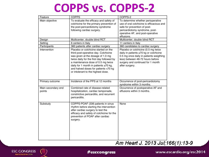 COPPS vs. COPPS-2 Am Heart J. 2013 Jul; 166(1): 13 -9 