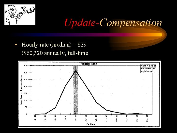 Update-Compensation • Hourly rate (median) = $29 ($60, 320 annually, full-time 