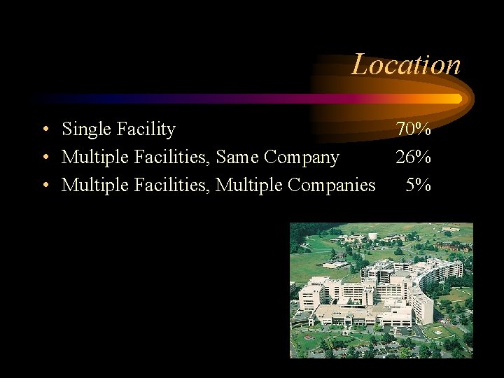 Location • Single Facility 70% • Multiple Facilities, Same Company 26% • Multiple Facilities,