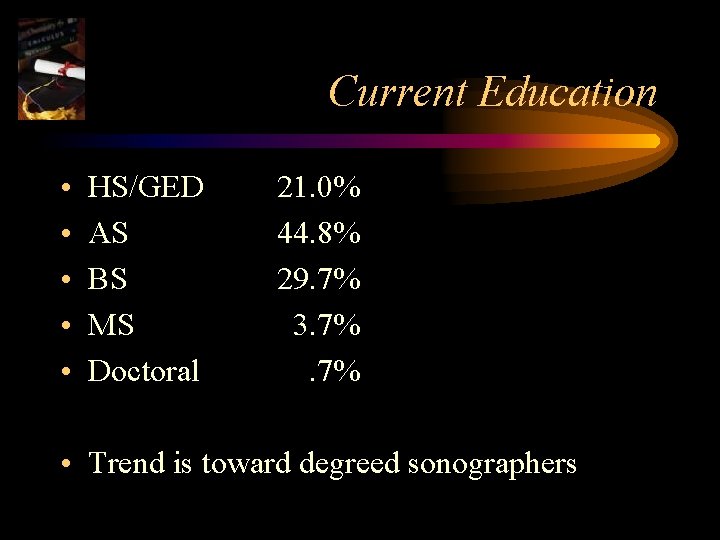 Current Education • • • HS/GED AS BS MS Doctoral 21. 0% 44. 8%