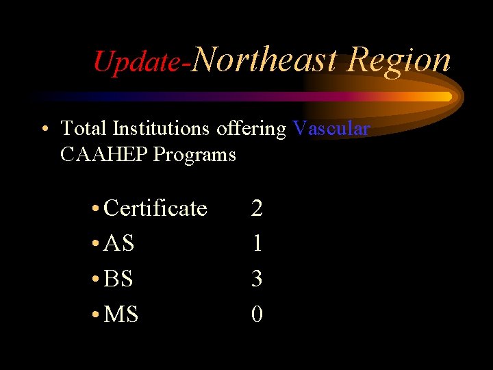 Update-Northeast Region • Total Institutions offering Vascular CAAHEP Programs • Certificate • AS •
