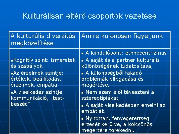 Kulturálisan eltérő csoportok vezetése A kulturális diverzitás Amire különösen figyeljünk megközelítése A kiindulópont: ethnocentrizmus