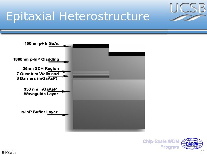 Epitaxial Heterostructure Chip-Scale WDM Program 04/25/03 11 