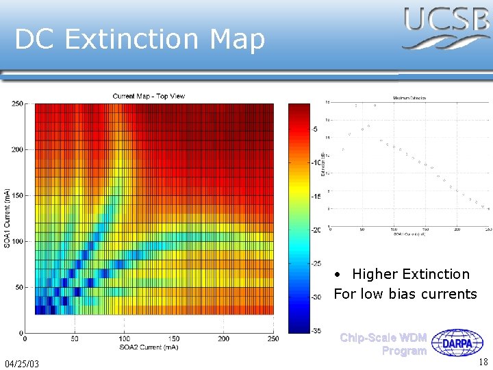 DC Extinction Map • Higher Extinction For low bias currents Chip-Scale WDM Program 04/25/03