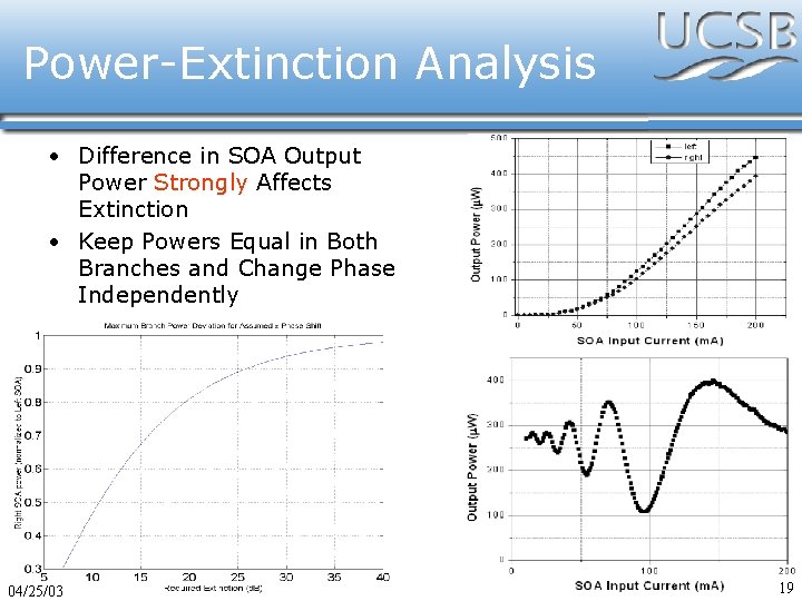 Power-Extinction Analysis • Difference in SOA Output Power Strongly Affects Extinction • Keep Powers