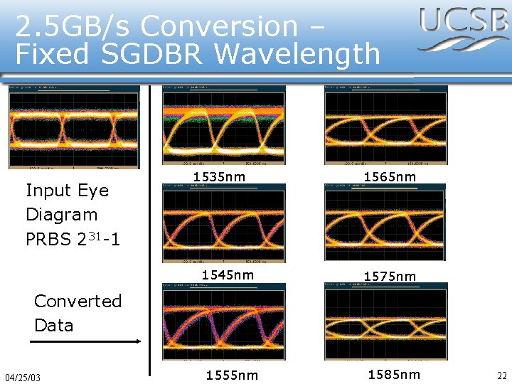 2. 5 GB/s Conversion – Fixed SGDBR Wavelength Input Eye Diagram PRBS 231 -1