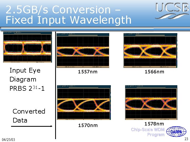 2. 5 GB/s Conversion – Fixed Input Wavelength Input Eye Diagram PRBS 231 -1