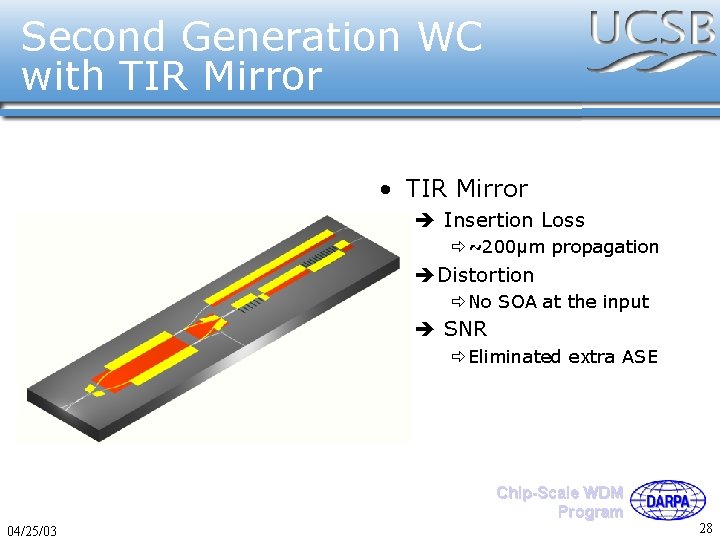 Second Generation WC with TIR Mirror • TIR Mirror è Insertion Loss ð~200μm propagation