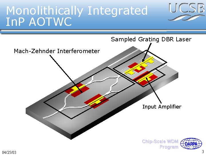 Monolithically Integrated In. P AOTWC Sampled Grating DBR Laser Mach-Zehnder Interferometer Input Amplifier Chip-Scale