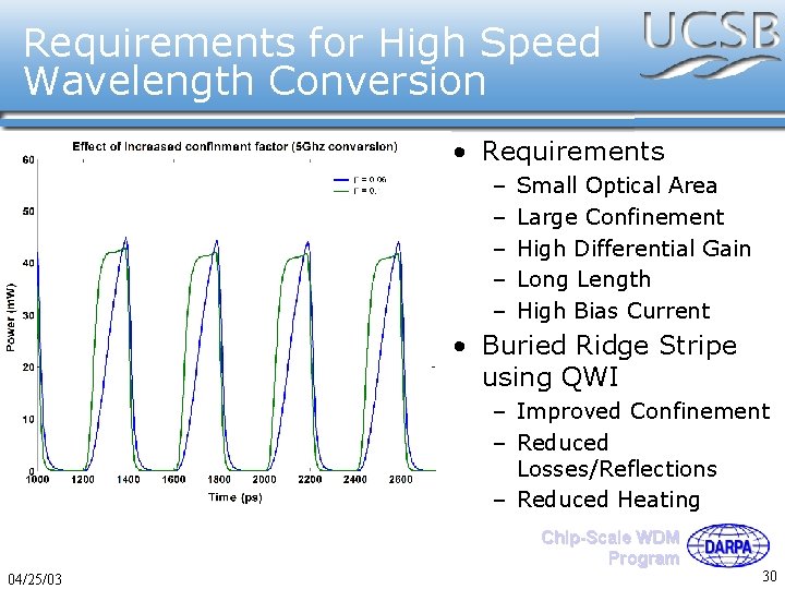 Requirements for High Speed Wavelength Conversion • Requirements – – – Small Optical Area