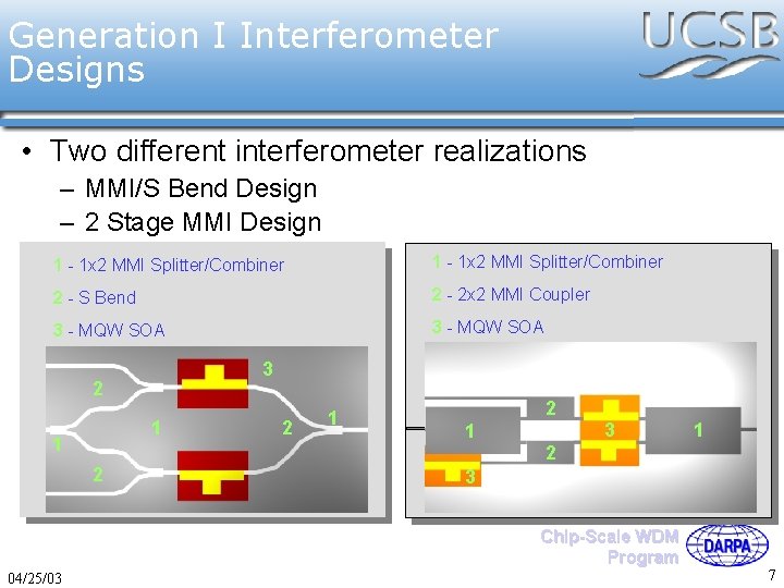 Generation I Interferometer Designs • Two different interferometer realizations – MMI/S Bend Design –