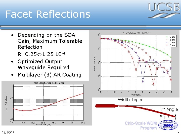 Facet Reflections • Depending on the SOA Gain, Maximum Tolerable Reflection R=0. 25 10