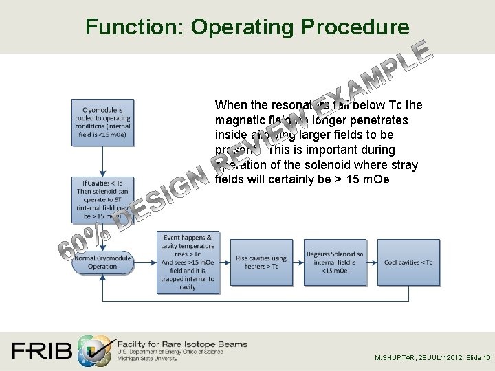 Function: Operating Procedure When the resonators fall below Tc the magnetic field no longer