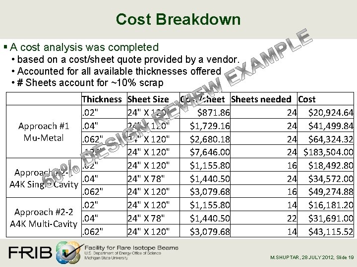 Cost Breakdown § A cost analysis was completed • based on a cost/sheet quote