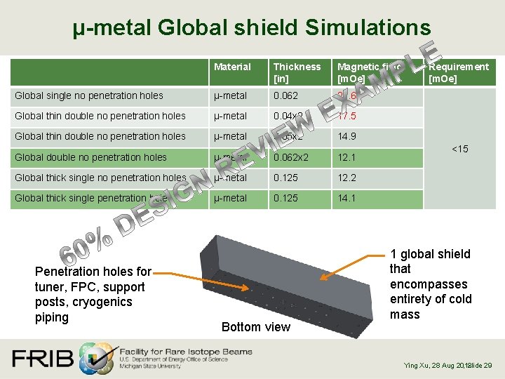 µ-metal Global shield Simulations Material Thickness [in] Magnetic field [m. Oe] Global single no