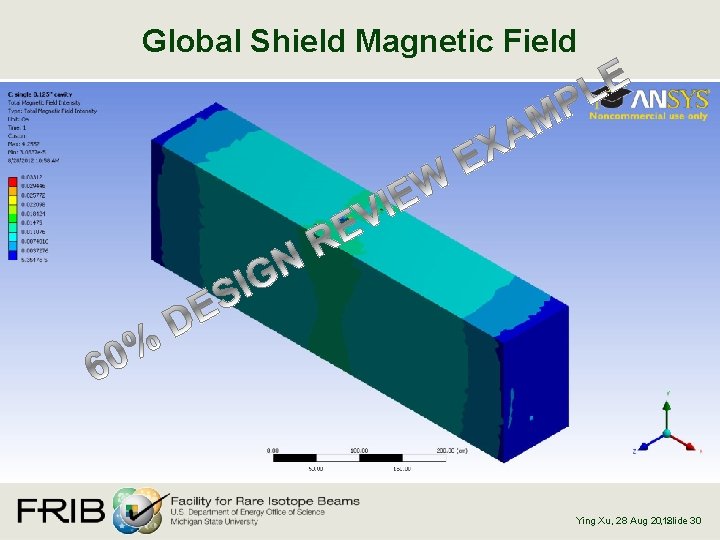 Global Shield Magnetic Field , Slide 30 Ying Xu, 28 Aug 2012 