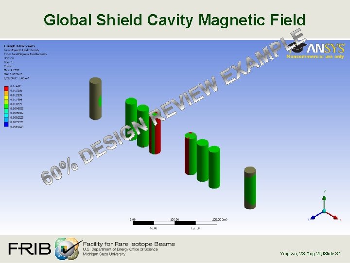 Global Shield Cavity Magnetic Field , Slide 31 Ying Xu, 28 Aug 2012 