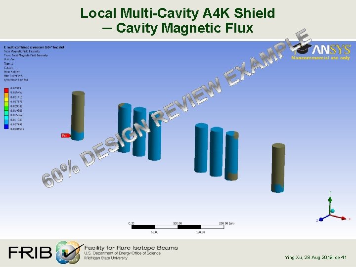 Local Multi-Cavity A 4 K Shield ─ Cavity Magnetic Flux , Slide 41 Ying