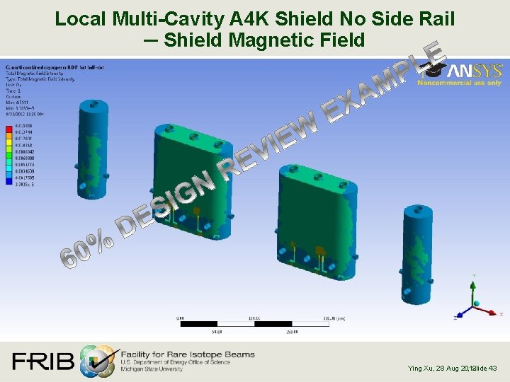 Local Multi-Cavity A 4 K Shield No Side Rail ─ Shield Magnetic Field ,