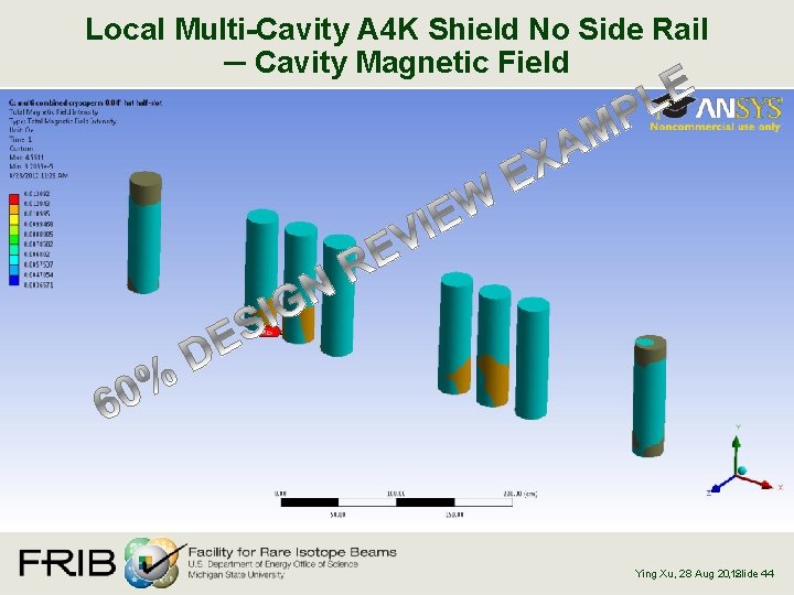 Local Multi-Cavity A 4 K Shield No Side Rail ─ Cavity Magnetic Field ,