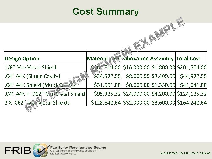 Cost Summary Design Option Material Cost Fabrication Assembly Total Cost 1/8” Mu-Metal Shield $183,