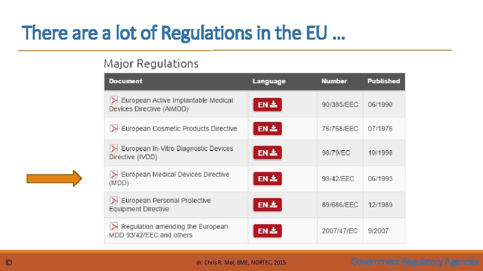 There a lot of Regulations in the EU … © dr. Chris R. Mol,