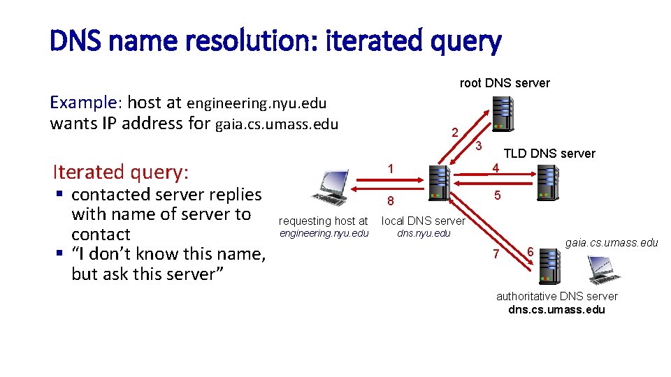 DNS name resolution: iterated query root DNS server Example: host at engineering. nyu. edu