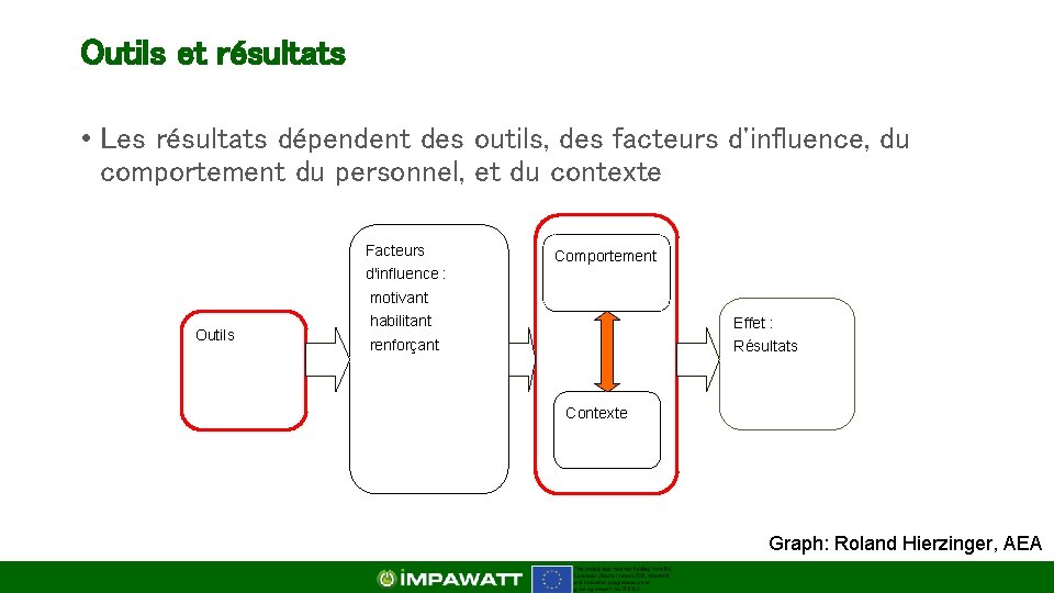 Outils et résultats • Les résultats dépendent des outils, des facteurs d'influence, du comportement