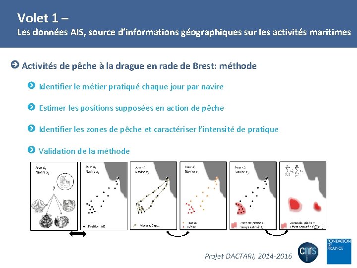 LETG-Brest – Terra Maris : Vers une véritable collaboration d’intérêt mutuel ? Volet 1