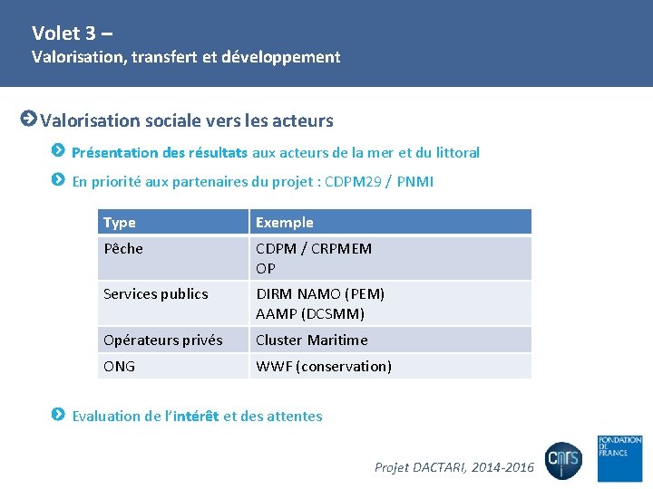 Volet 3 – Valorisation, transfert et développement Valorisation sociale vers les acteurs Présentation des