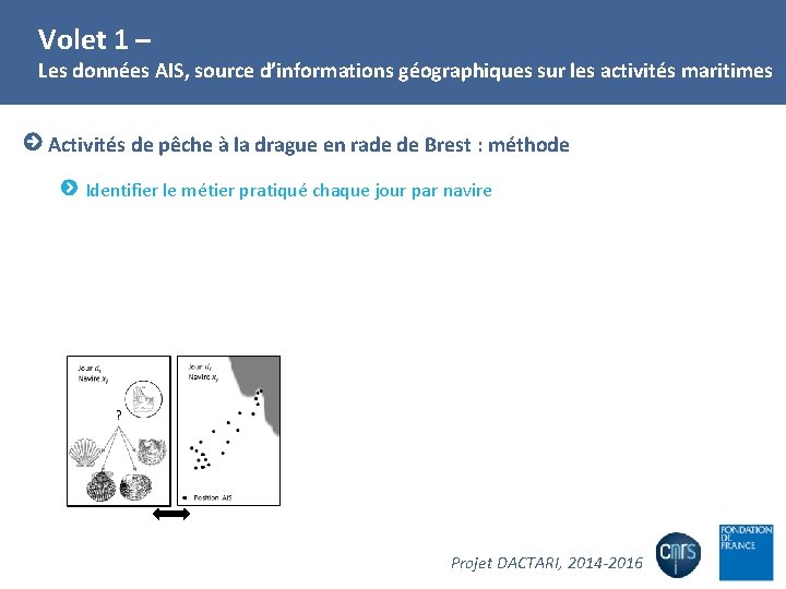 LETG-Brest – Terra Maris : Vers une véritable collaboration d’intérêt mutuel ? Volet 1