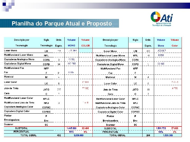 Planilha do Parque Atual e Proposto 