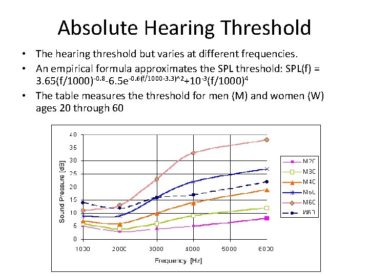 Absolute Hearing Threshold • The hearing threshold but varies at different frequencies. • An