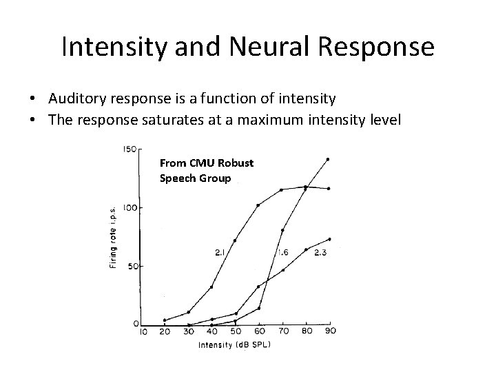 Intensity and Neural Response • Auditory response is a function of intensity • The