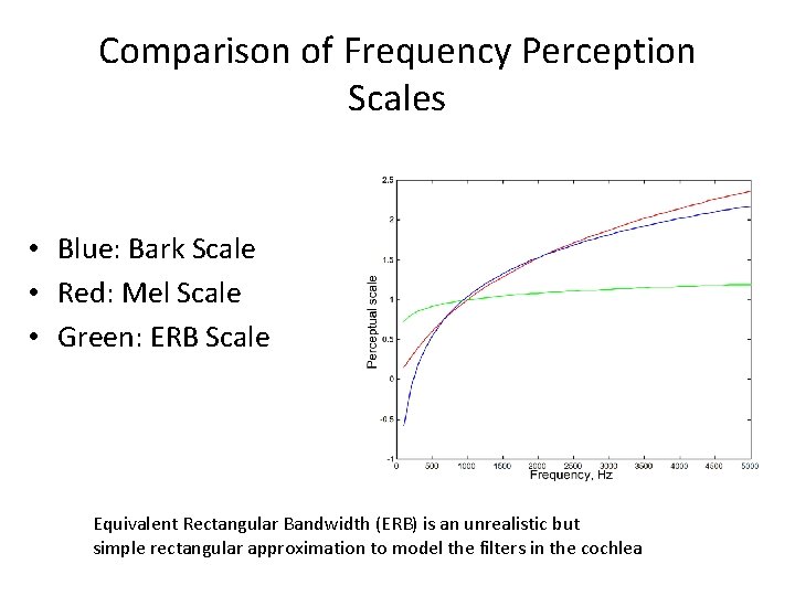 Comparison of Frequency Perception Scales • Blue: Bark Scale • Red: Mel Scale •
