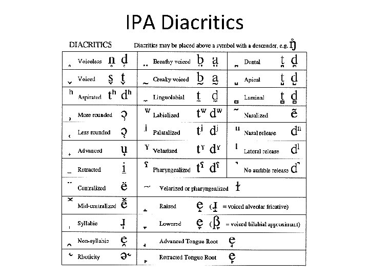 IPA Diacritics 