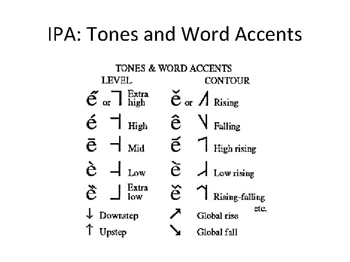 IPA: Tones and Word Accents 