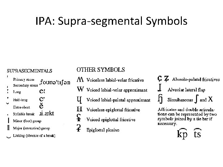 IPA: Supra-segmental Symbols 