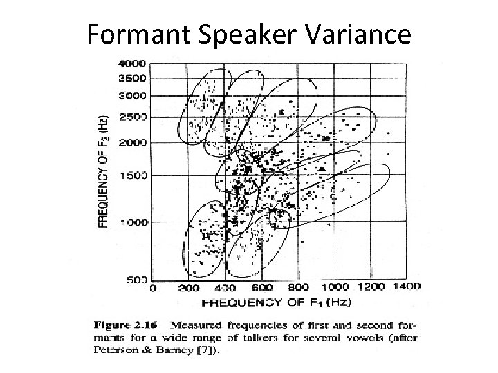 Formant Speaker Variance 