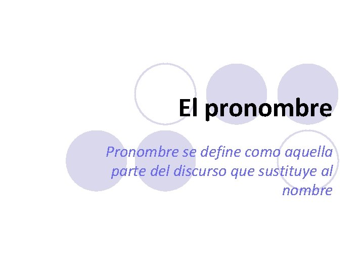 El pronombre Pronombre se define como aquella parte del discurso que sustituye al nombre