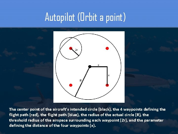 Autopilot (Orbit a point) The center point of the aircraft’s intended circle (black), the