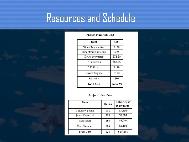 Resources and Schedule 