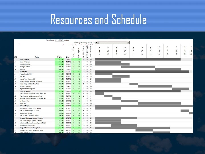 Resources and Schedule 