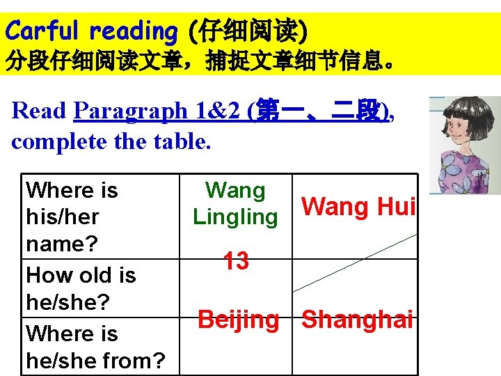 Carful reading (仔细阅读) 分段仔细阅读文章，捕捉文章细节信息。 Read Paragraph 1&2 (第一、二段), complete the table. Where is his/her