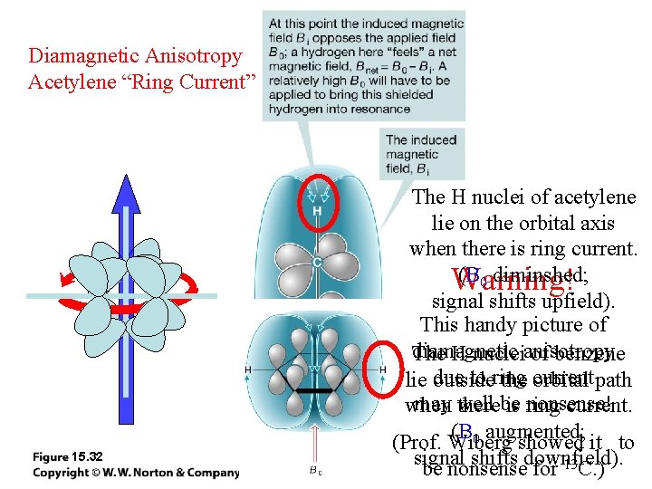 Diamagnetic Anisotropy Acetylene “Ring Current” 15. 32 The H nuclei of acetylene lie on