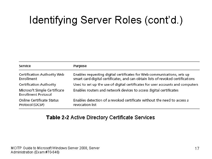Identifying Server Roles (cont’d. ) Table 2 -2 Active Directory Certificate Services MCITP Guide