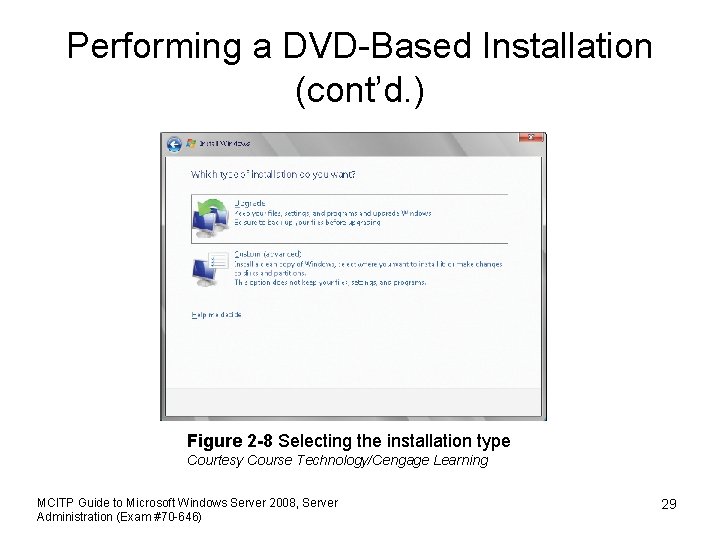 Performing a DVD-Based Installation (cont’d. ) Figure 2 -8 Selecting the installation type Courtesy