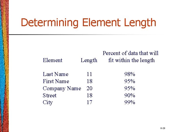 Determining Element Length Element Percent of data that will Length fit within the length