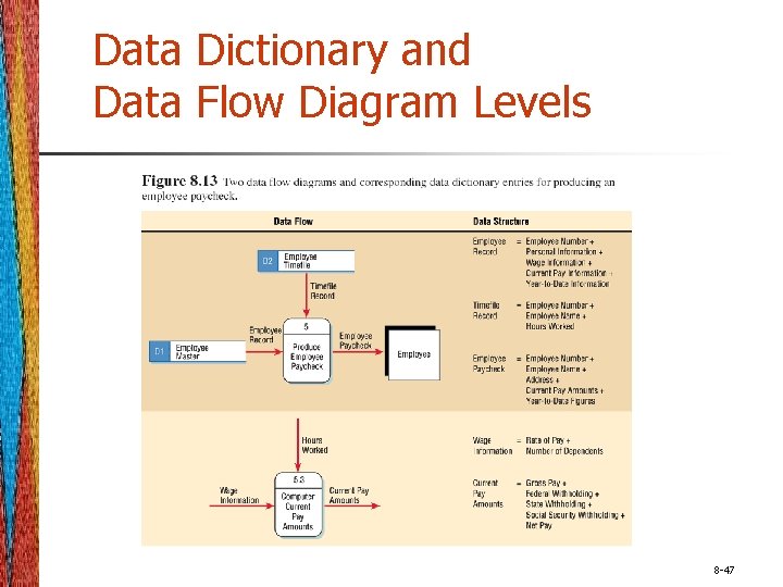 Data Dictionary and Data Flow Diagram Levels 8 -47 