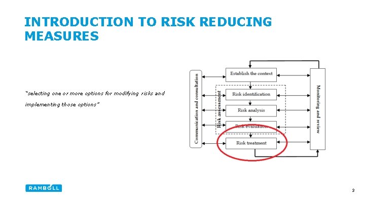 INTRODUCTION TO RISK REDUCING MEASURES “selecting one or more options for modifying risks and